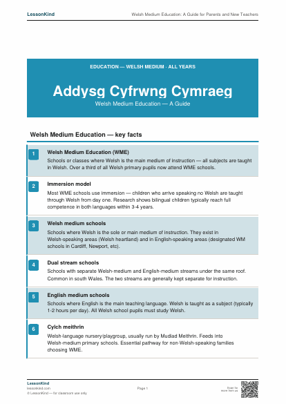 First page preview of Welsh Medium Education: A Guide for Parents and New Teachers