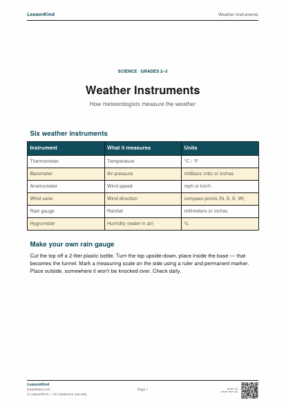 Preview of Weather Instruments