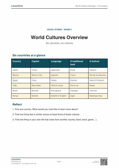 Preview of World Cultures Overview — 6 Countries