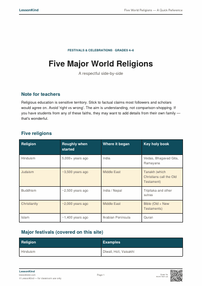 Preview of Five World Religions — A Quick Reference