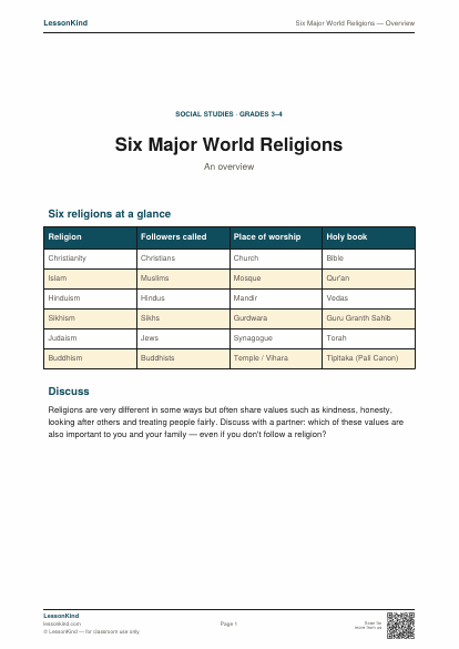 Preview of Six Major World Religions — Overview