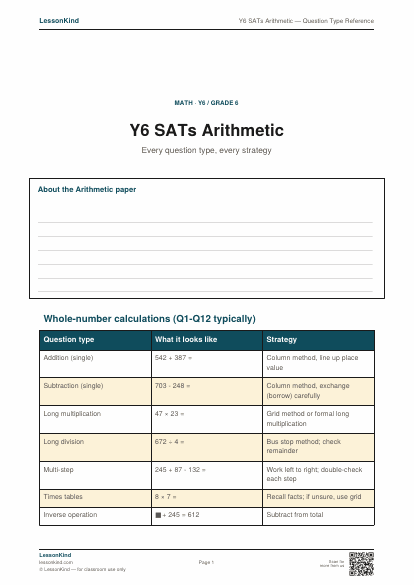Preview of Y6 SATs Arithmetic — Question Type Reference