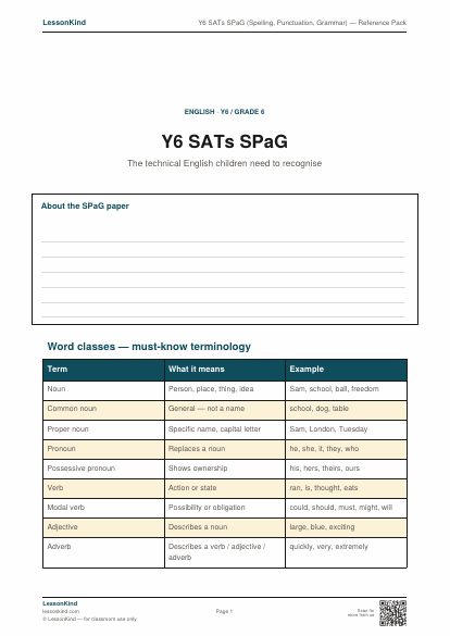 Preview of Y6 SATs SPaG (Spelling, Punctuation, Grammar) — Reference Pack